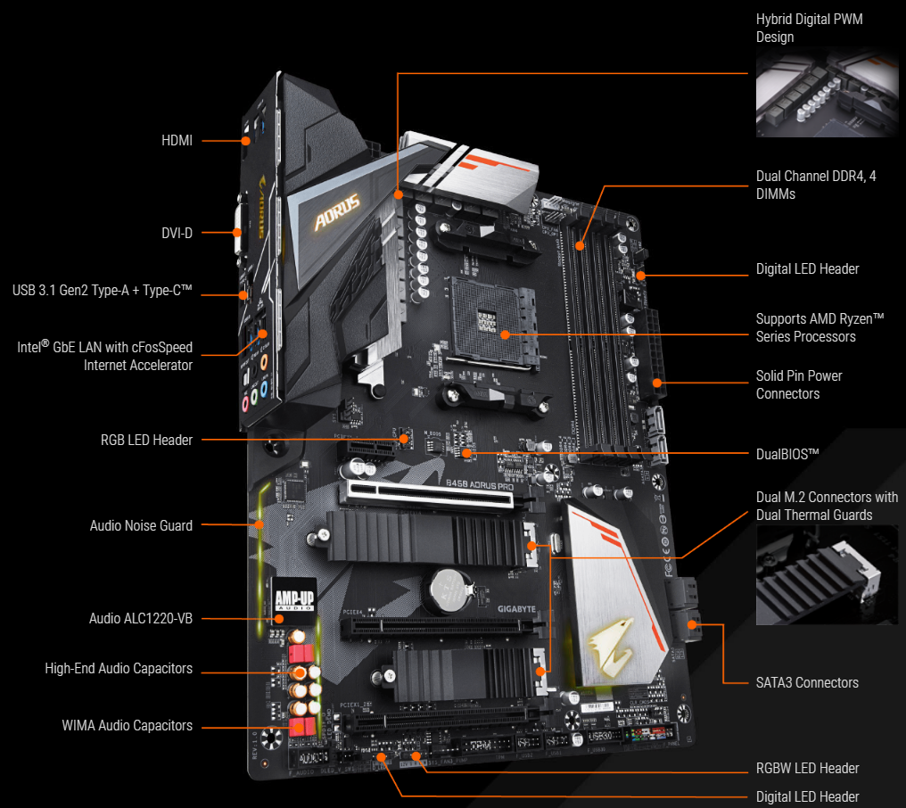 Mainboard GIGABYTE B450 AORUS PRO Socket AM4 ATX