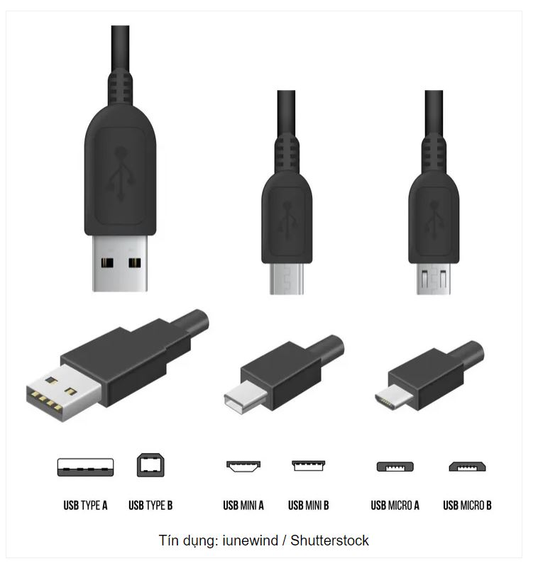USB Type A là gì? Tìm hiểu chi tiết về chuẩn kết nối phổ biến nhất