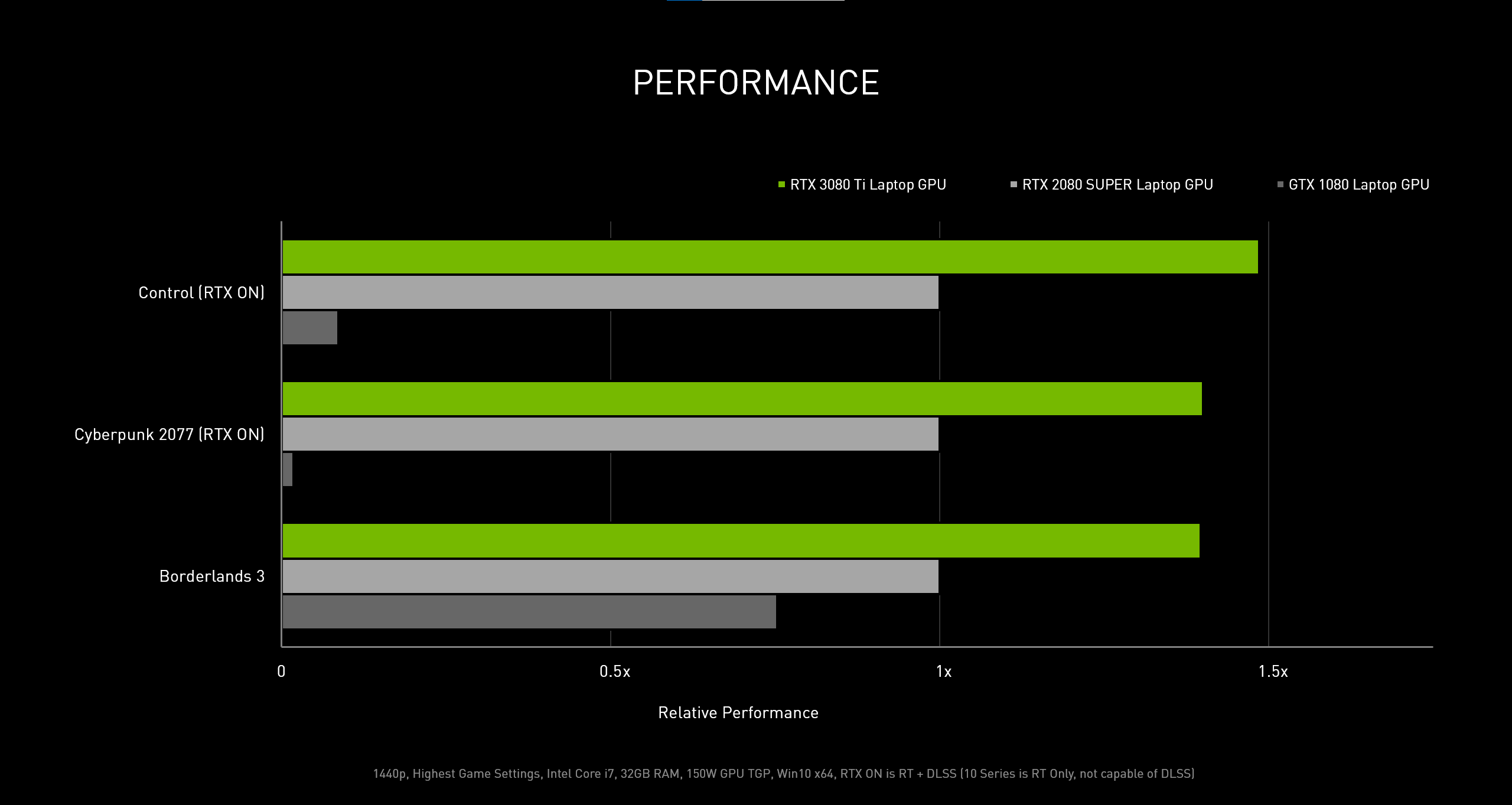 geforce-gi-i-thi-u-c-ng-ngh-rtx-3080-ti-rtx-3070-ti-v-max-q-th-h-th-4