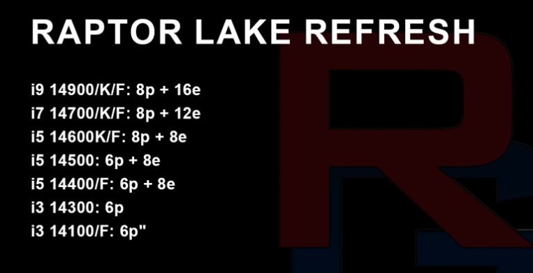 Intel 14th Gen Core “Raptor Lake Refresh” - Nhiều Nhân Hơn, Xung Nhịp ...