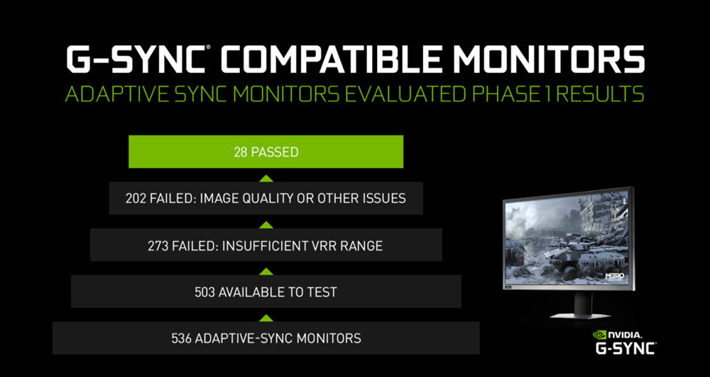 AMD FreeSync có hỗ trợ card NVIDIA không