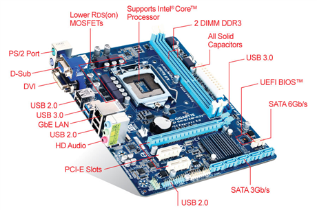 Gigabyte ga b75m d2v обзор